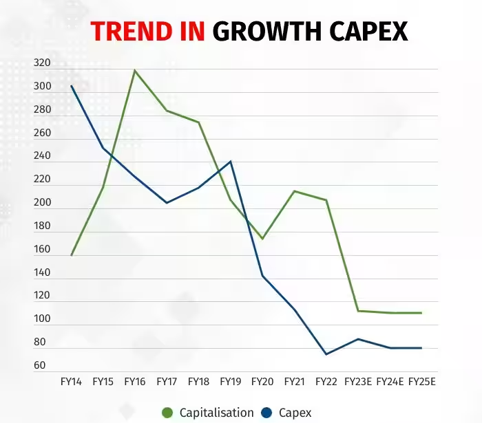 power-grid-capex-cycle
