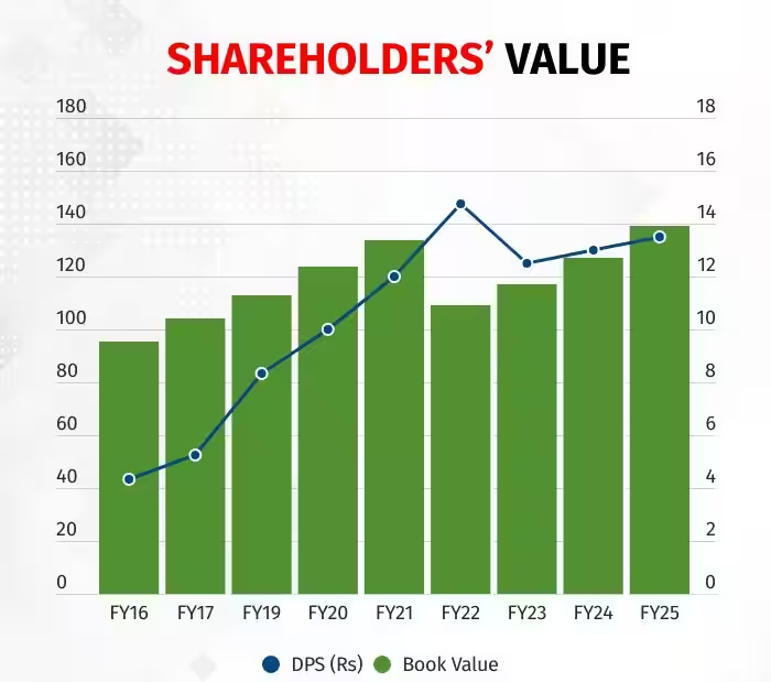 power-grid-shareholders-value