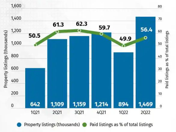 property-listing-trends-info-edge